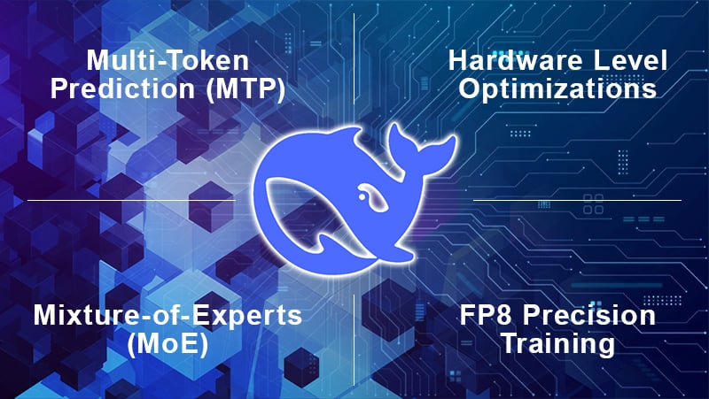 DeepSeek innovations image