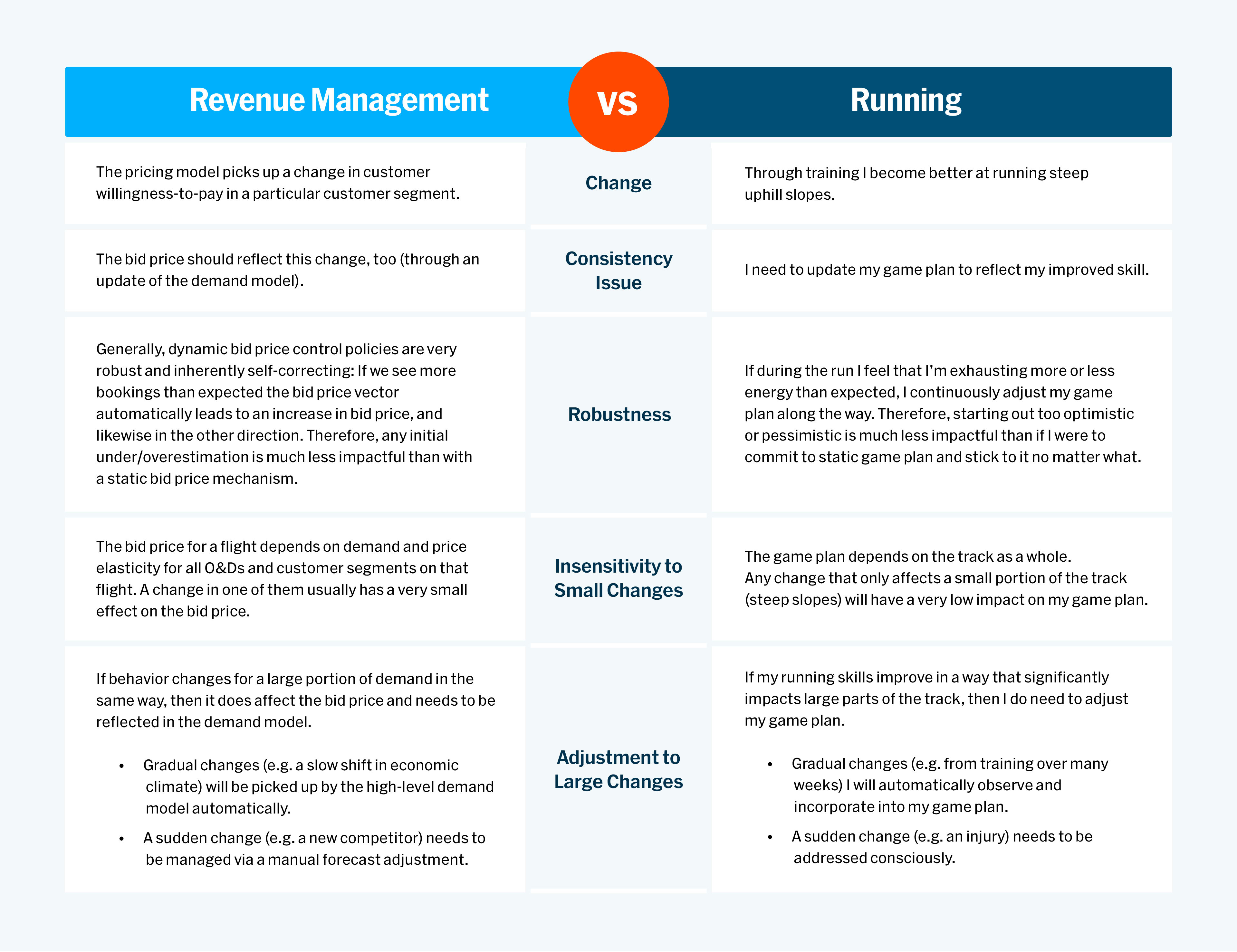 Revenue Management comparison chart