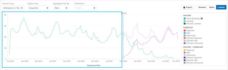 Analysis with Willingness-to-pay Sponsorship