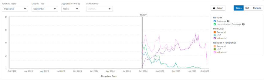 Analysis without Willingness-to-pay Sponsorship
