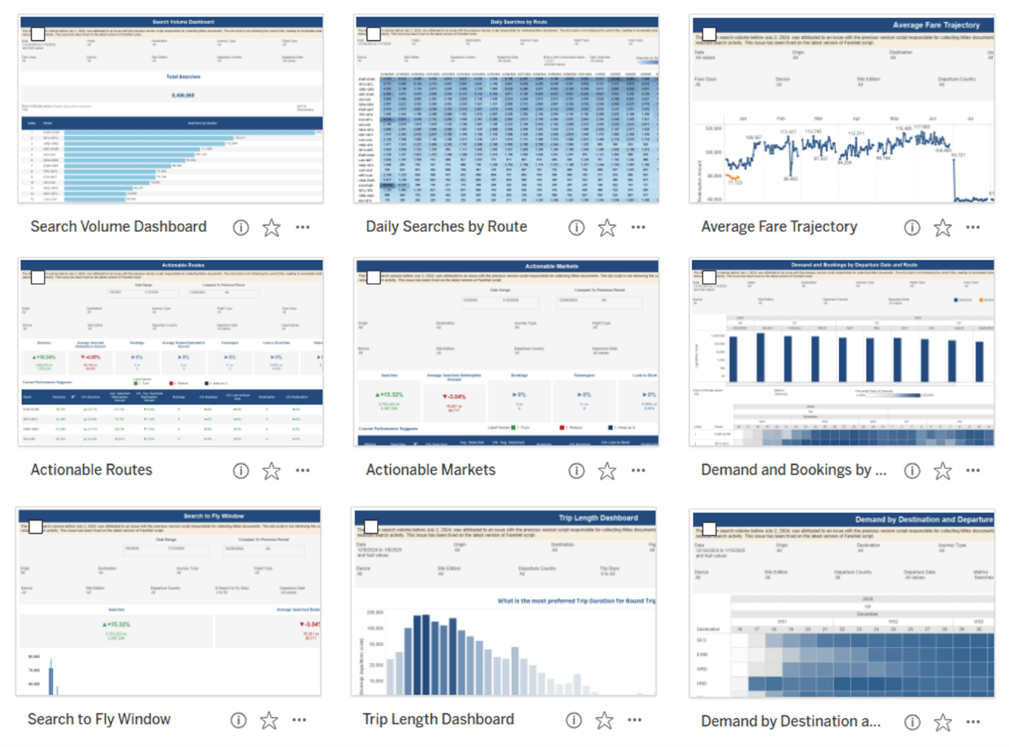 FareNet Redemption Dashboard Suite, image