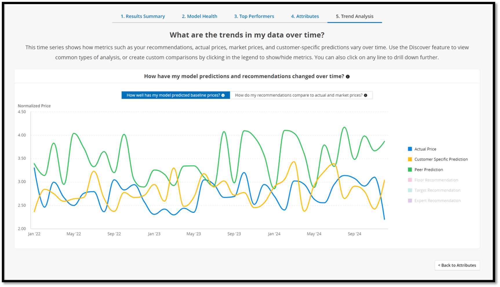 AI-Driven Platform Capabilities