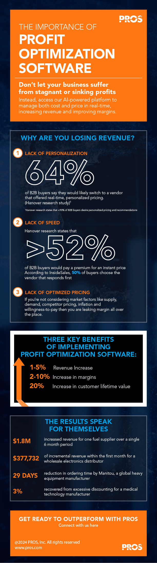 The importance of profit optiization software ifographic