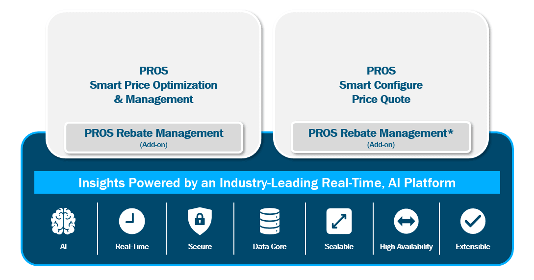 Insights powered by an Industry-Leading Real-Time, AI Platform, graphic